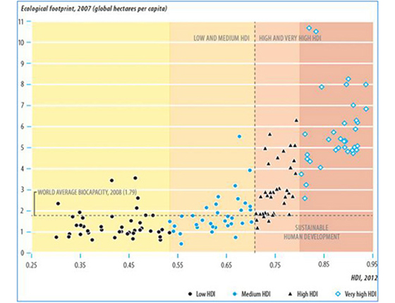 Hdi Chart 2012