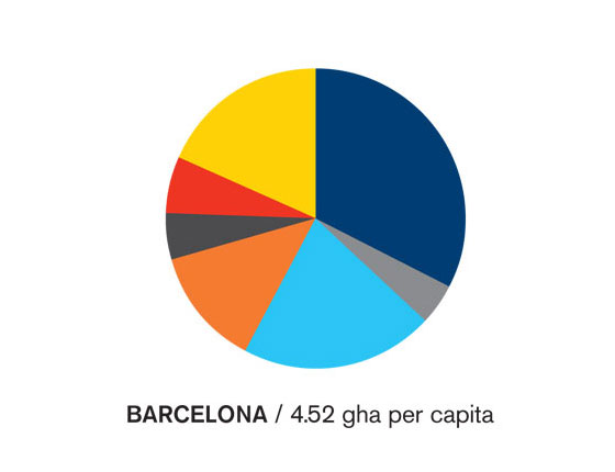 thesis ecological footprint