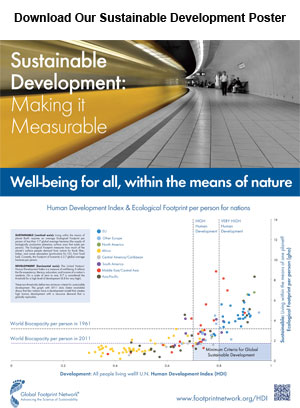 yellow train speeding through black and white station, with text overlay "Sustainable Development: Making it Measurable", and Human Development Index/Ecological Footprint graphic