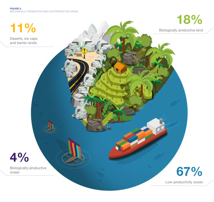 Philippines biologically productive areas infographic