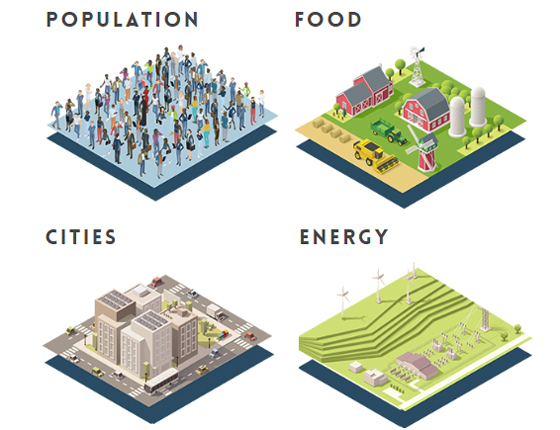 Global Footprint Network