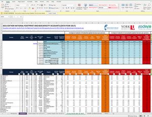 Free Public Data Set Global Footprint Network