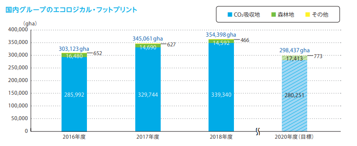 Daiichi-Sankyo Footprint trend (Japanese)