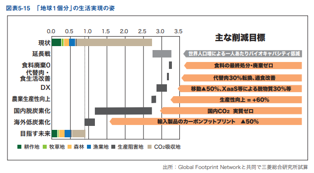 scenario figure in Japanese