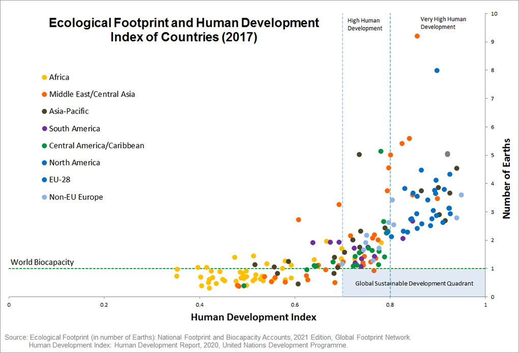 Human Footprint Worksheet Answers