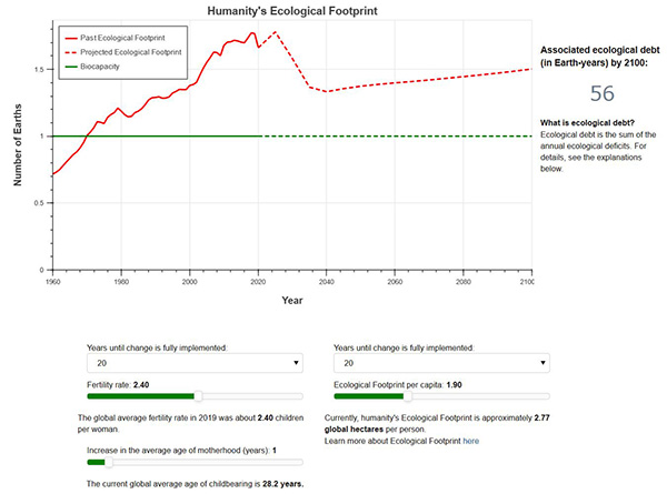 thesis ecological footprint