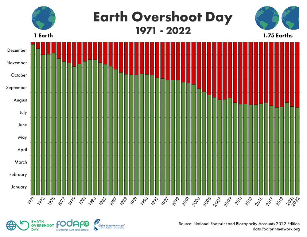 thesis ecological footprint